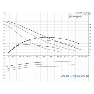 Насос циркуляционный Grundfos UPS 25-60 180 с гайками