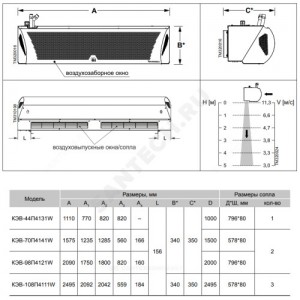 Завеса воздушно-тепловая водяная Комфорт 400W L=1000мм 13.9/19.4 кВт Тепломаш КЭВ КЭВ-44П4131W