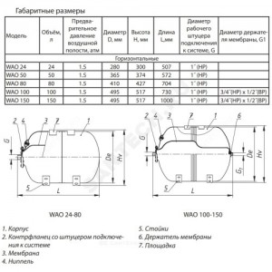 Гидроаккумулятор WAO 150 л 10 бар горизонтальный Wester 0-14-0997