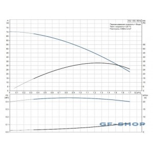 Насос скважинный Grundfos SQ 1-65