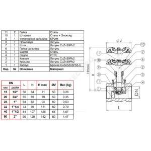 Клапан запорный бронза R2148 Ду 15 Ру20 ВР прямой Tecofi R2148A-0015