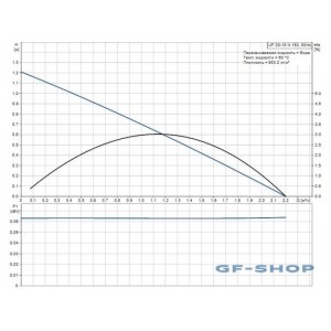 Насос циркуляционный Grundfos UP 20-15 N-150