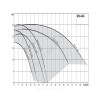 Насос консольно-моноблочный BAC 40-136-1,1/2-DM/S-2 PN10 3х400В/50 Гц Wilo 4213187