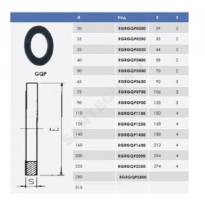 Прокладка каучуковая EPDM Дн 110 для буртов и фланцев из ПВХ EFFAST RGRGQP1100