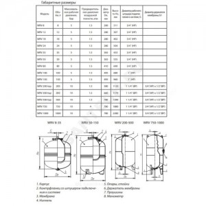 Бак расширительный мембранный WRV 750 л 10 бар 2" Wester 2-14-0150