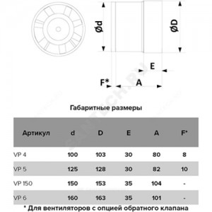 Вентилятор осевой D 150 вытяжной канальный Эра VP 150