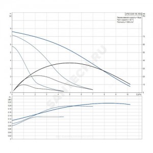 Установка канализационная Sololift2 D-2 Grundfos 97775318