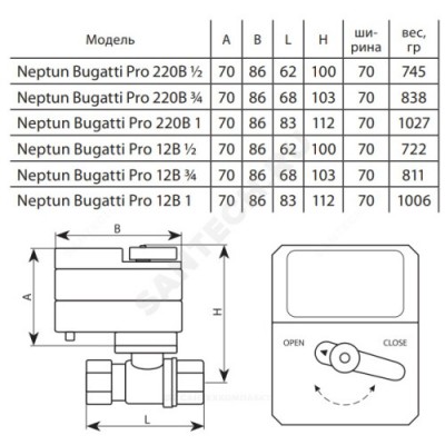 Кран шаровой латунь никель Pro 12В Ду 20 Ру40 ВР Neptun