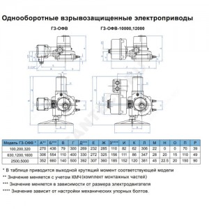 Электропривод однооборотный ГЗ-ОФВ-100/7,5 F10 380В IP65 взрывозащищенный 1ЕхdIIBТ4 ГЗ Электропривод