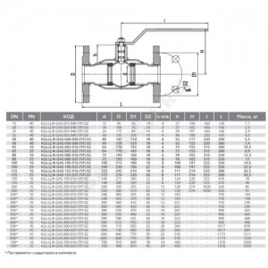 Кран шаровой сталь газ КШ.Ц.Ф Ду 65 Ру25 фл полнопроходной LD КШ.Ц.Ф.GAS.065.025.П/П.02