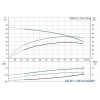 Установка повышения давления Grundfos CMB 5-37 (бак 60 литров)