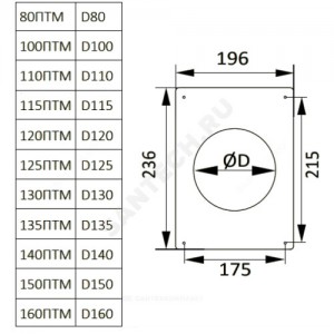 Площадка торцевая D115 Эра 115ПТМ