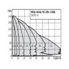 Насос многоступенчатый вертикальный HELIX VE 222-2/25/V/KS PN25 3х400В/50 Гц Wilo 4164497