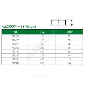 Заглушка PP-MD зелёная KG2000 KG2000M Дн 110 б/нап в/к Ostendorf 777320