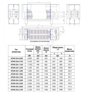 Конвектор напольный концевой КПНК-20 2.75кВт бок/п под приварку ТЗПО