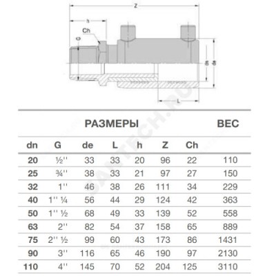 Муфта электросварная ПЭ100 НР SDR7,4 переходная Дн 63х2" Ру25 EUROSTANDARD 2161160063