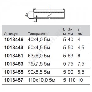 Труба МП PERT-Al-PERT Дн 40х4,0 Ру10 90C L=5м MLC Uponor 1013446