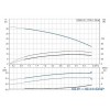 Установка повышения давления Grundfos CMB 3-37 (бак 24 литра)