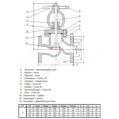 Клапан запорный чугун 15кч16нж Ду 80 Ру25 Тмакс=200 оС фл Китай .