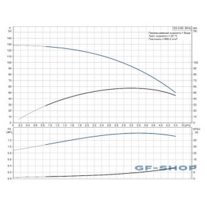 Насос скважинный Grundfos SQ 3-95