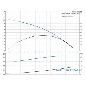 Насос скважинный Grundfos SQ 7-15