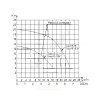 Насос дренажный Гном 6-10 220В Ливгидромаш