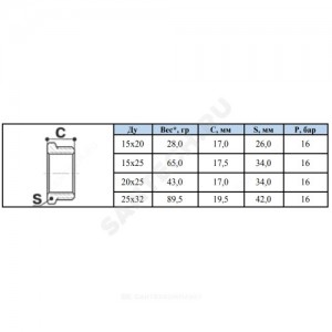 Футорка латунь никель Ду 32х20 (1 1/4"х3/4") НР/ВР Китай