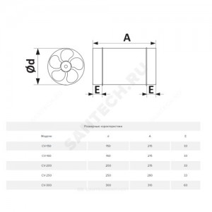 Вентилятор канальный осевой D160 Эра CV-160