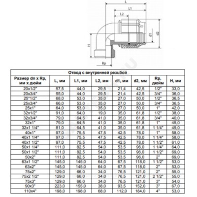 Отвод компрессионный ПЭ ВР Дн 32х3/4"х90гр ТПК-АКВА 50023234/