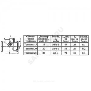 Тройник латунь Ду 15 (1/2") ВР/ВР Цветлит ZW50078