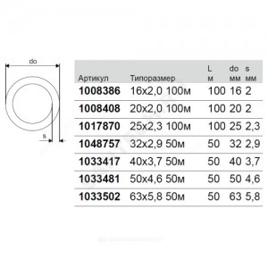 Труба PE-Xa белая Дн 16х2,0 Ру6 Тмакс=80C бухта 100м Aqua Pipe Uponor 1008386