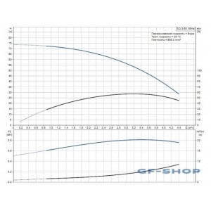 Насос скважинный Grundfos SQ 3-55