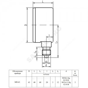 Манометр МП-63 радиальный Дк63мм 0-0,6 МПа М12х1,5 ЗАВОД ТЕПЛОТЕХНИЧЕСКИХ ПРИБОРОВ