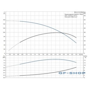 Насос скважинный Grundfos SQ 3-30