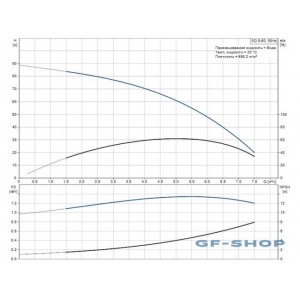 Насос скважинный Grundfos SQ 5-60