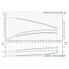 Насосная установка Grundfos CMB-SP SET 3-56 (PM 2)