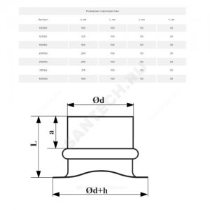 Врезка круглая D100 в круглый воздуховод D100 сталь оц Эра 100ISG
