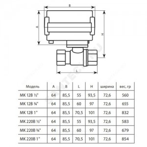 Кран шаровой латунь МК 220В 1" Ду 25 Ру16 ВР Neptun 2237777