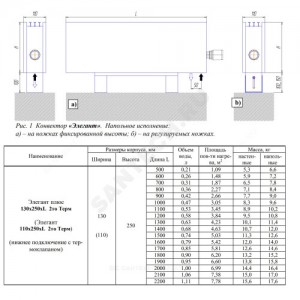 Конвектор напольный Элегант 110x250x1000 2то нв двухтр с т/клапаном (угл) Heimeier, М30х1,5 ниж/п прав КЗТО