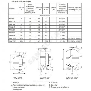 Гидроаккумулятор WAV Premium 80 л 10 бар вертикальный Wester 1-14-0244