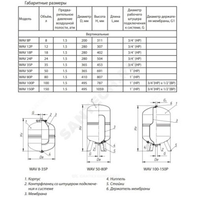 Гидроаккумулятор WAV Premium 12 л 10 бар вертикальный Wester 1-14-0234