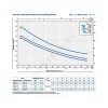 Насос самовсасывающий JCRm 2 C Pedrollo 46JCR2A10A1