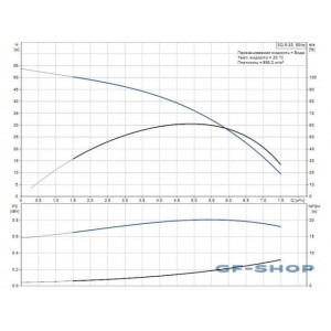 Насос скважинный Grundfos SQ 5-35