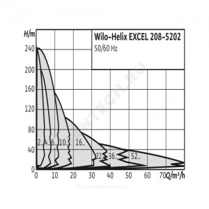 Насос многоступенчатый вертикальный HELIX EXCEL 410-1/16/E/KS PN16 3х400В/50 Гц Wilo 4162530