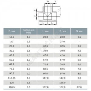 Тройник НПВХ под клеевое соед Дн 16х90гр Ру10 Агригазполимер 206-001