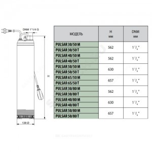 Насос колодезный PULSAR 30/50 M-A DAB 104160000