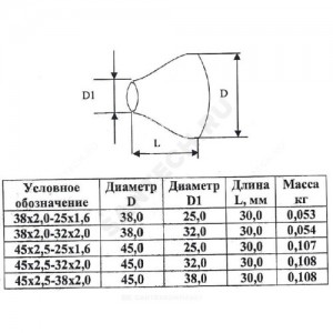 Переход сталь концентрический Дн 325х8,0-219х7,0 (Ду 300х200) бесшовный ГОСТ 17378-2001 КАЗ