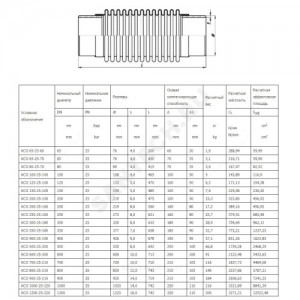 Компенсатор сильфонный осевой многослойный сталь нерж КСО Ду 600 Ру25 под приварку патрубки сталь L=713мм Hortum 0040600-200 сжатие/растяжение 100/100