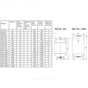 Гидроаккумулятор WAV 150 л 16 бар вертикальный Wester 2-14-0268
