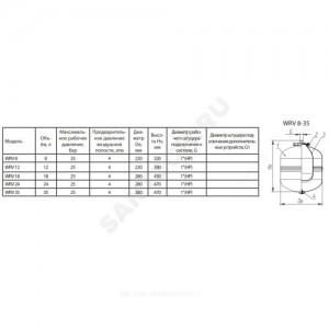 Бак расширительный мембранный WRV 12 л 25 бар Wester 2-14-0302